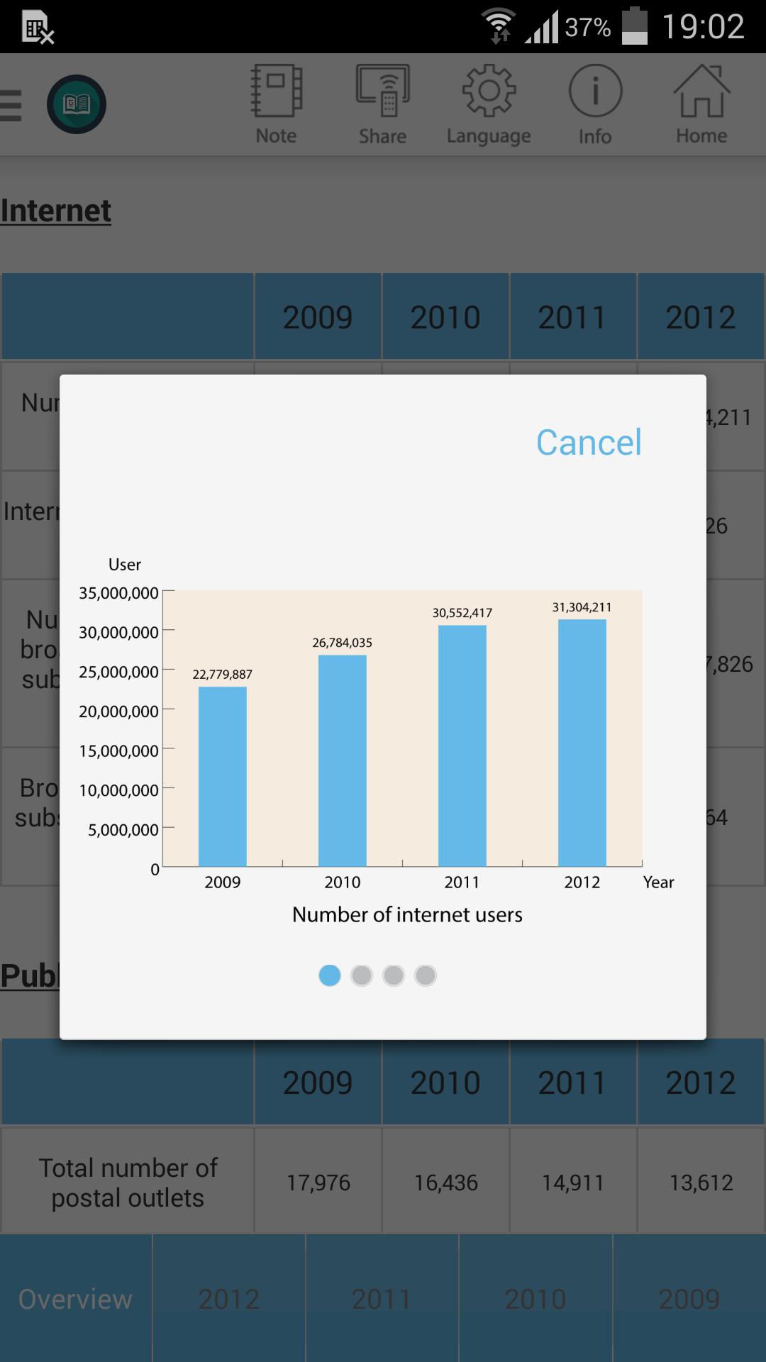 Vietnam ICT White Book