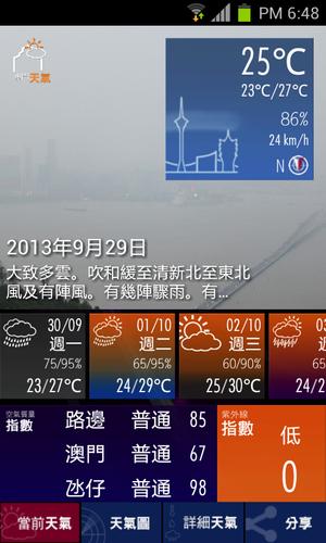 Macau Weather Report