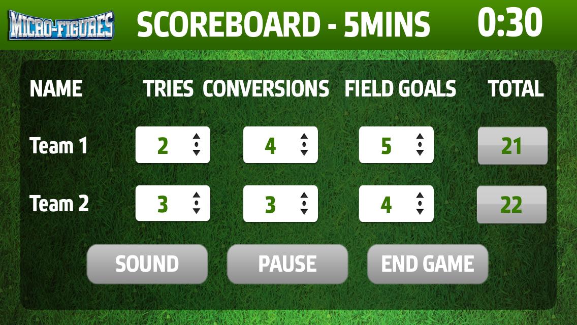 Micro-Figures Scoreboard