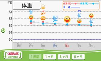 Nestle Weight Control