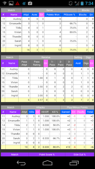 SoloStats 123 Volleyball