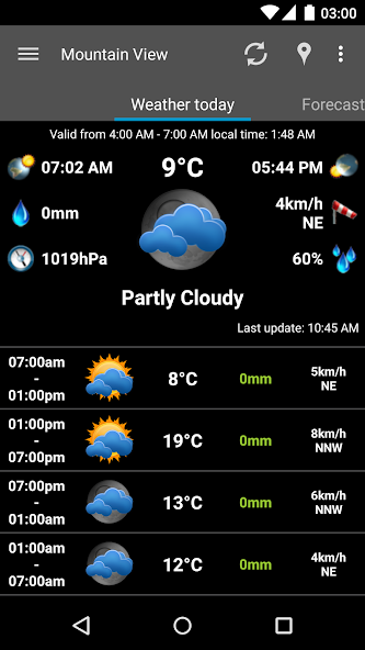 AmberHome Weather