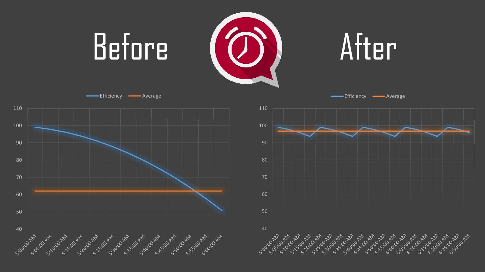 Talking Time Reminder