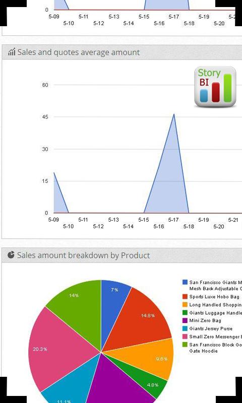 STORY BI