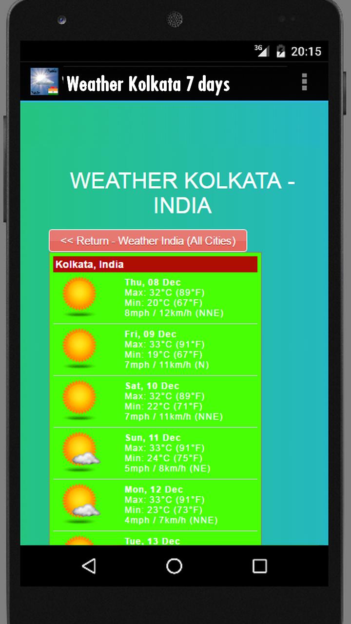 Weather Kolkata India