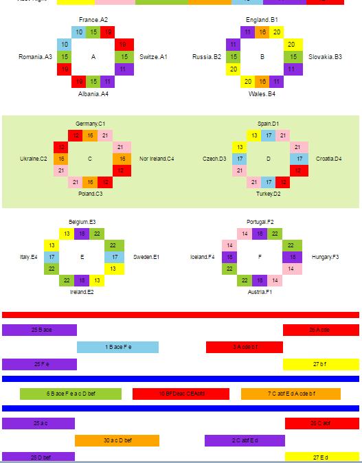 DooDy EURO 2016 Enlighten